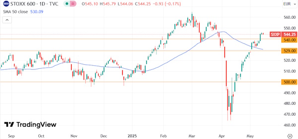 На мировых рынках преобладает консолидационный настрой